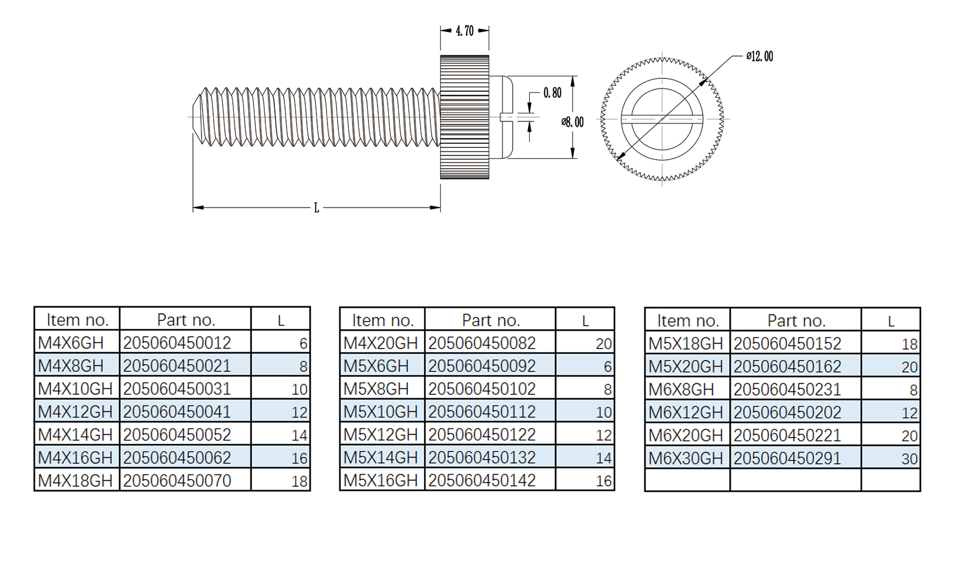 Hand turn butterfly screws